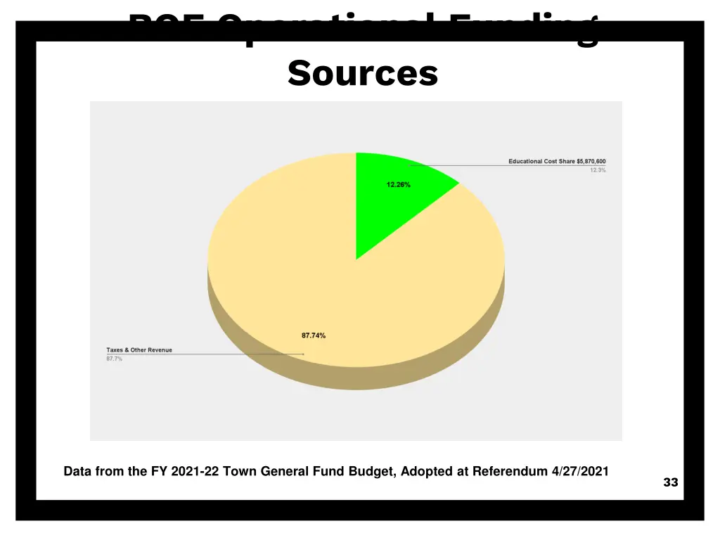 boe operational funding sources