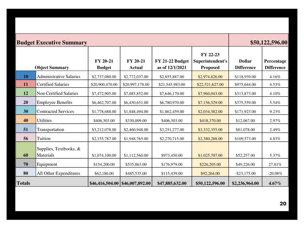 budget executive summary 2