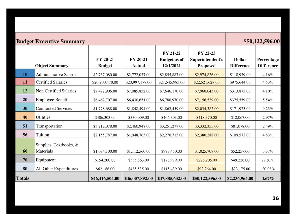 budget executive summary 3