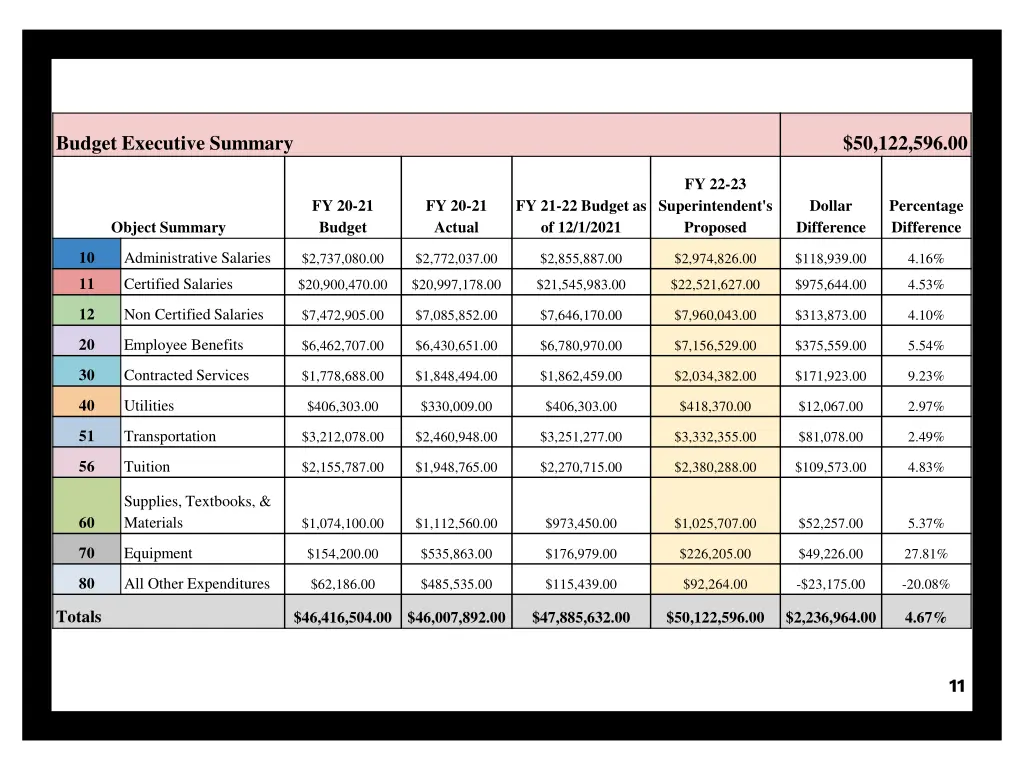 budget executive summary