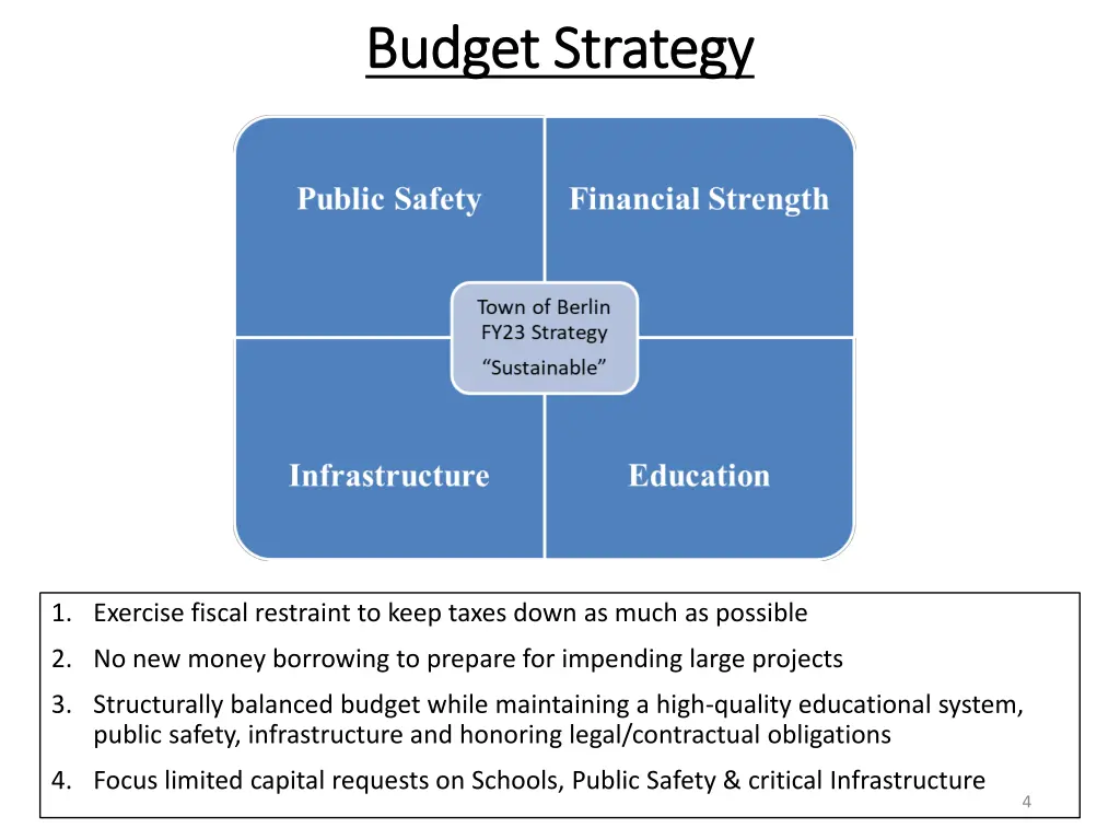 budget strategy budget strategy