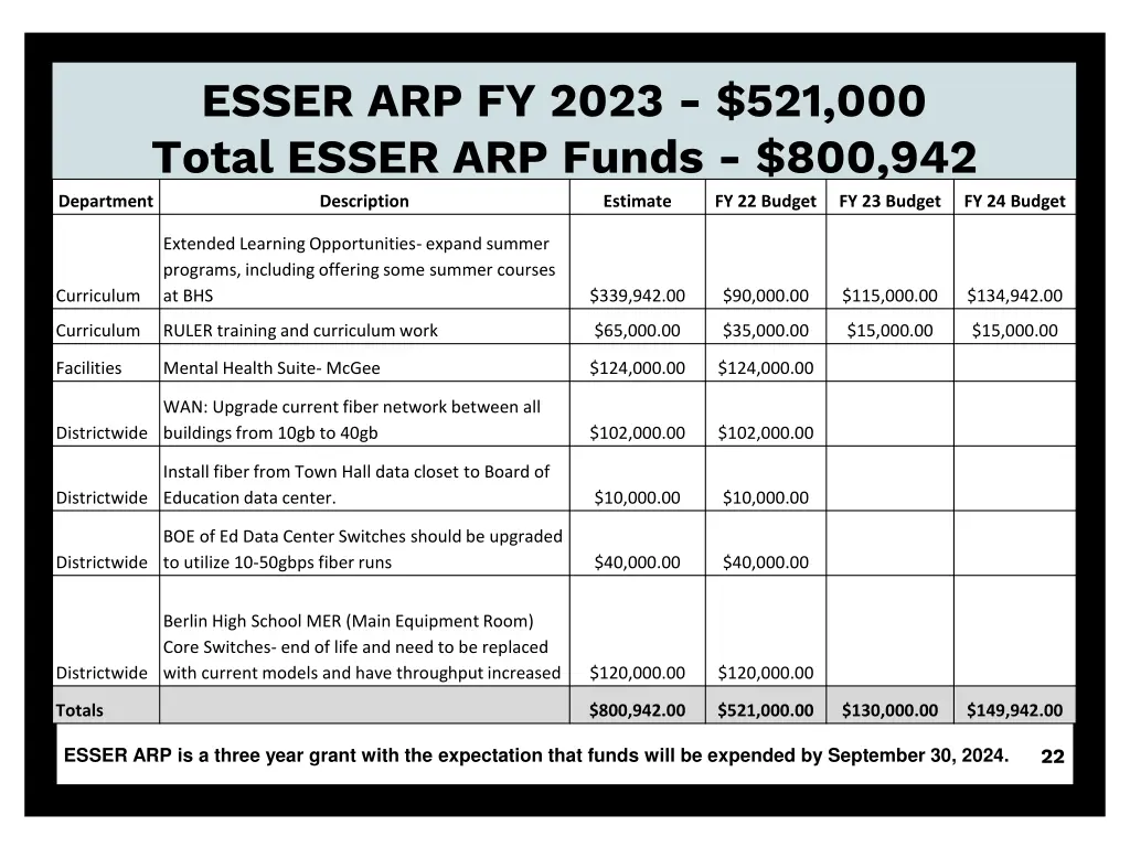 esser arp fy 2023 521 000 total esser arp funds