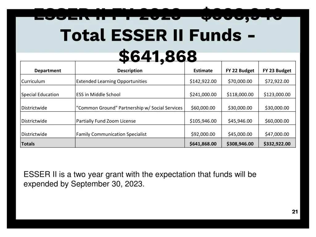 esser ii fy 2023 308 946 total esser ii funds