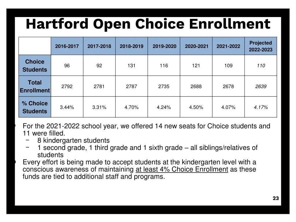 hartford open choice enrollment