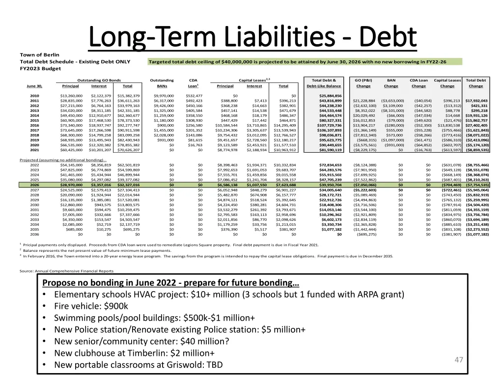 long long term liabilities term liabilities debt
