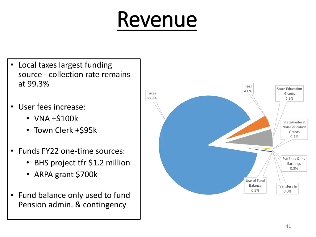 revenue revenue