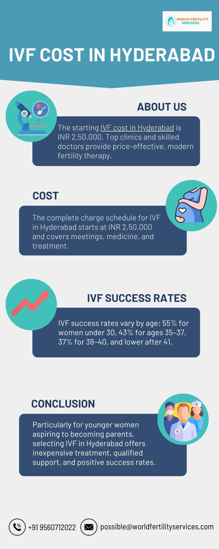 ivf cost in hyderabad