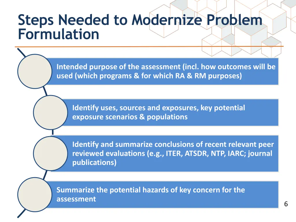 steps needed to modernize problem formulation