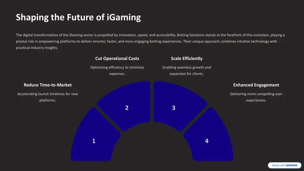 shaping the future of igaming