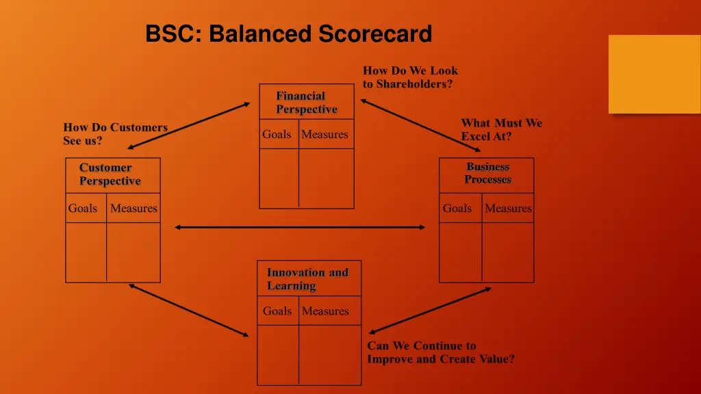 bsc balanced scorecard