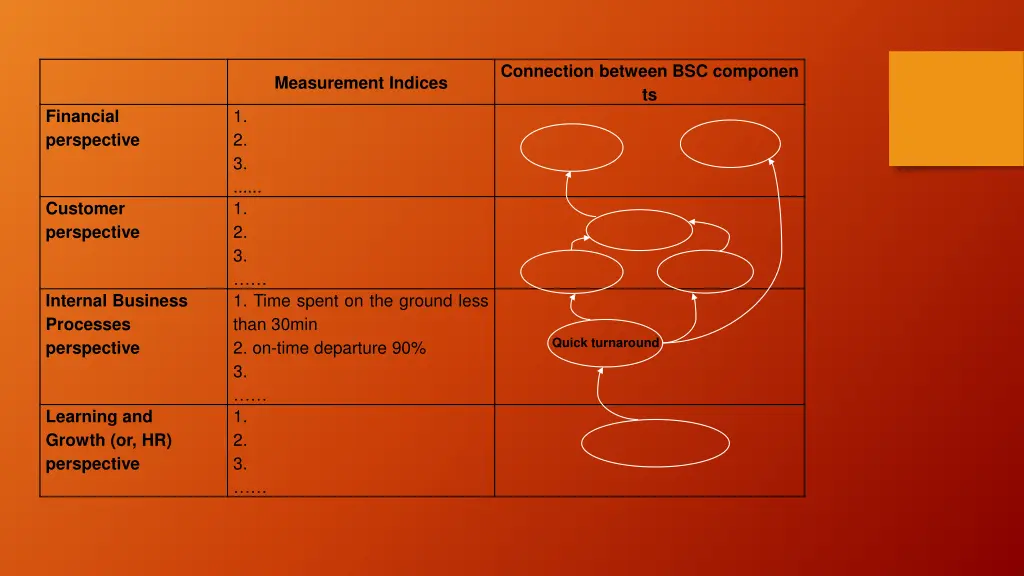 connection between bsc componen ts