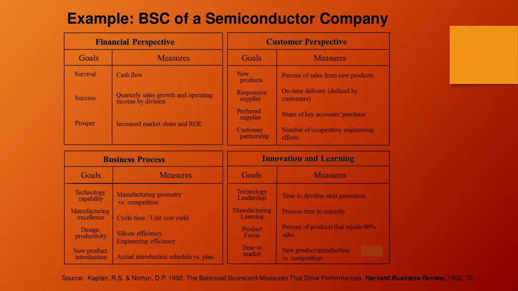 example bsc of a semiconductor company