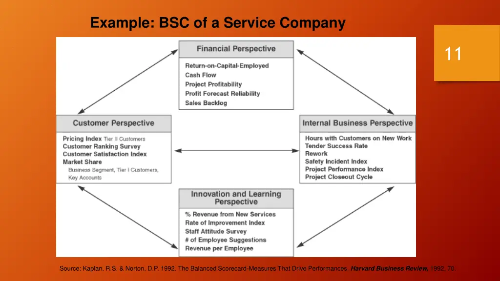 example bsc of a service company