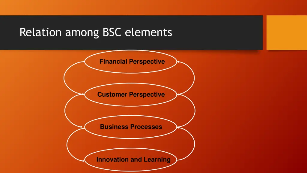 relation among bsc elements