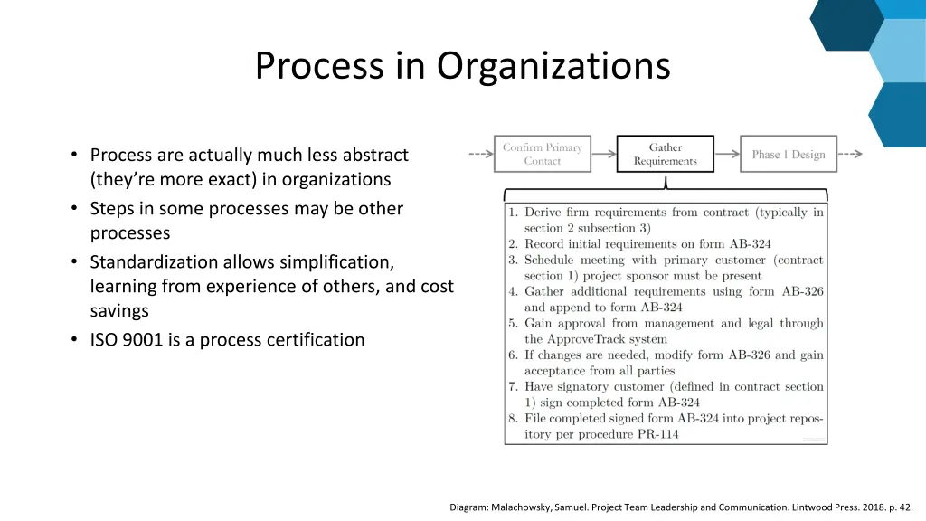 process in organizations