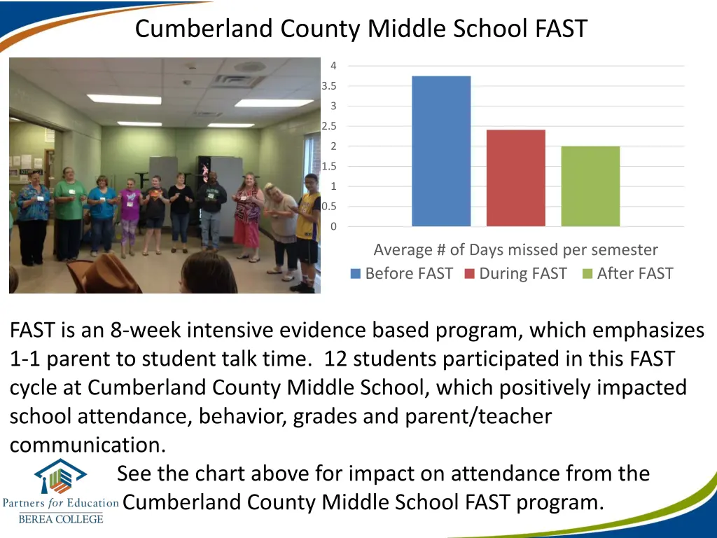 cumberland county middle school fast