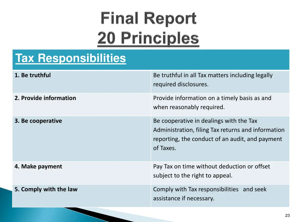 tax responsibilities