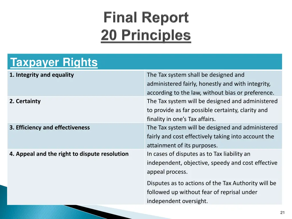 taxpayer rights 1