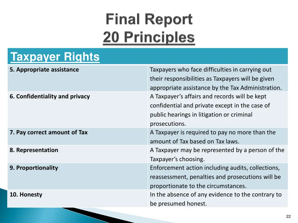 taxpayer rights 5 appropriate assistance