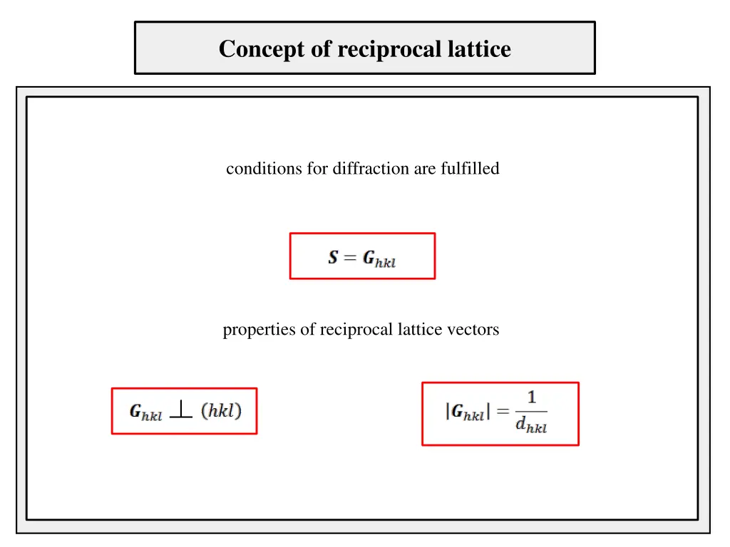 concept of reciprocal lattice 1