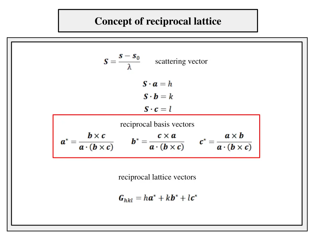 concept of reciprocal lattice