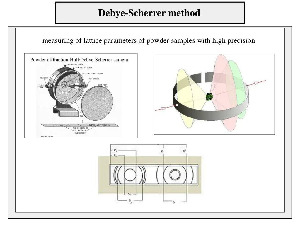 debye scherrer method