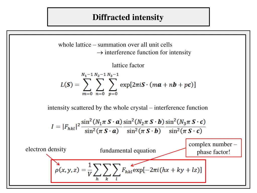 diffracted intensity 3