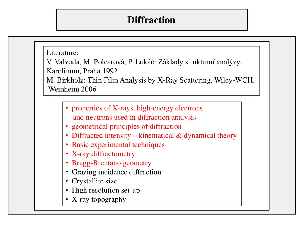 diffraction