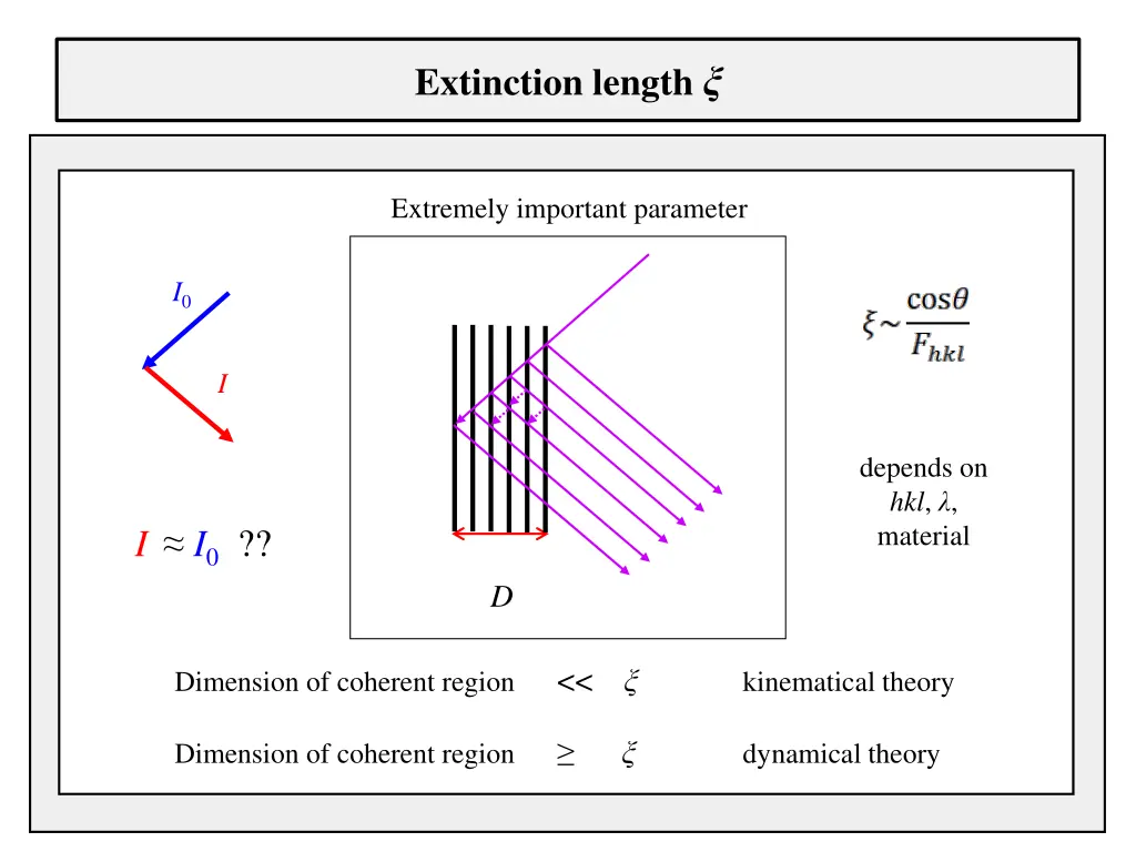 extinction length