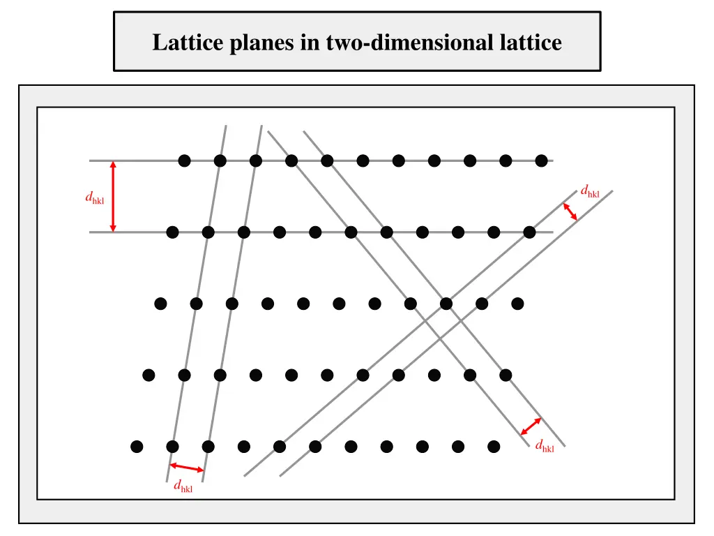 lattice planes in two dimensional lattice