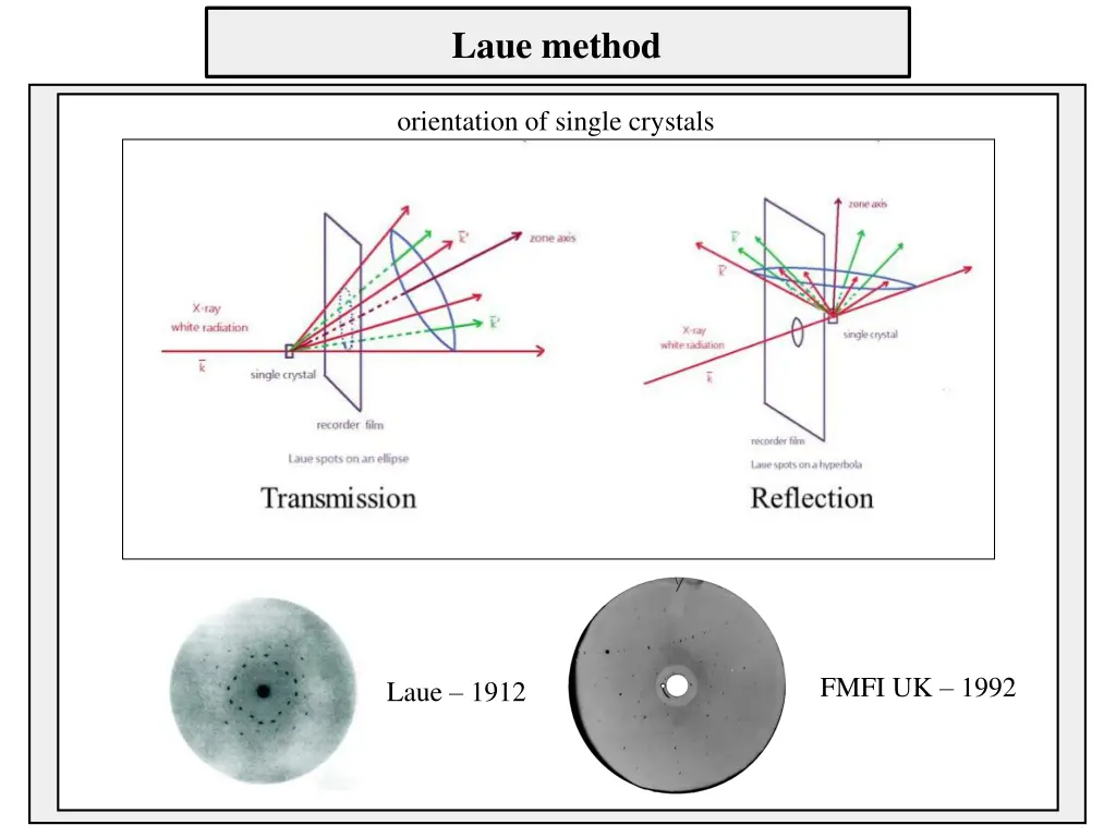 laue method