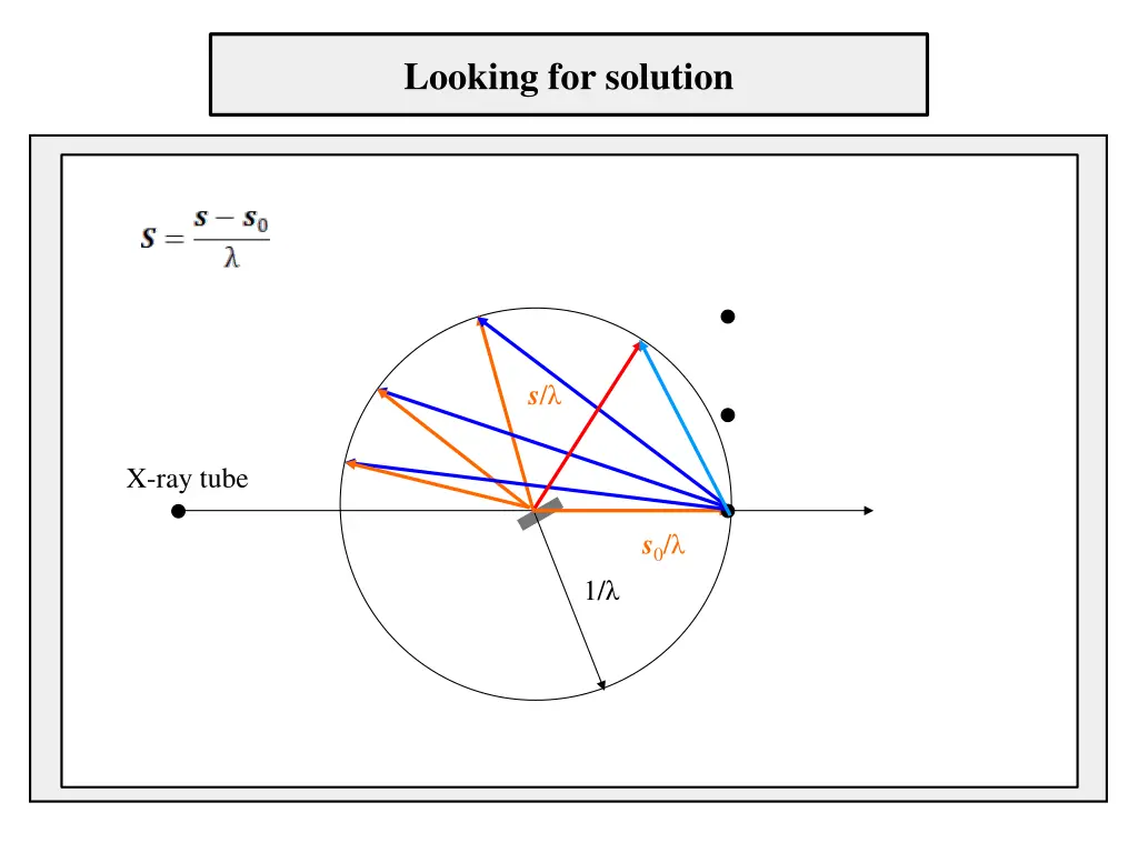 looking for solution