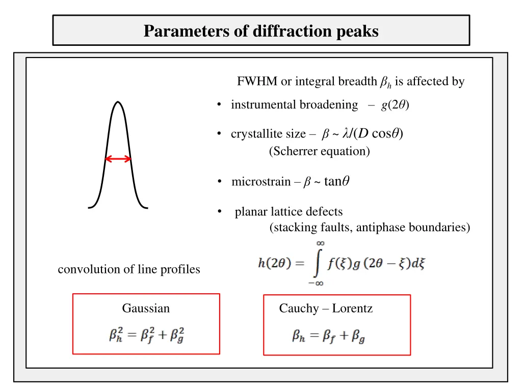 parameters of diffraction peaks