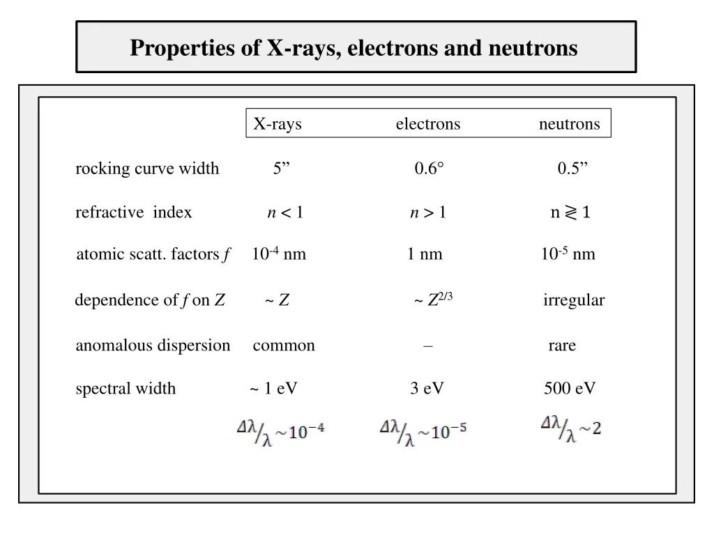 properties of x rays electrons and neutrons 1