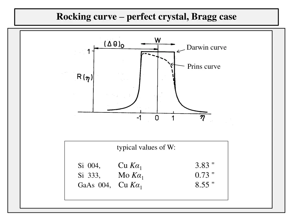 rocking curve perfect crystal bragg case