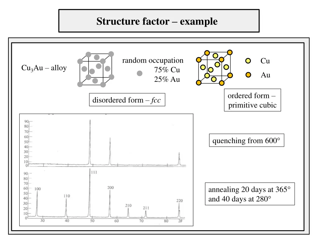 structure factor example