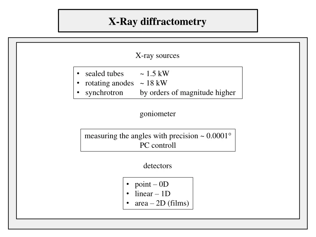 x ray diffractometry
