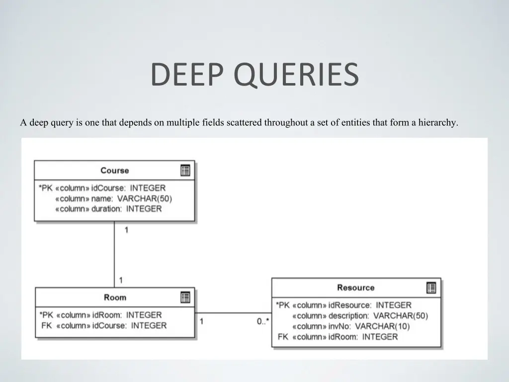 deep queries