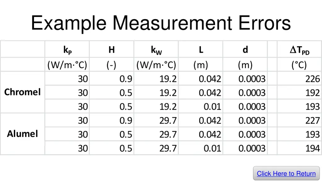 example measurement errors