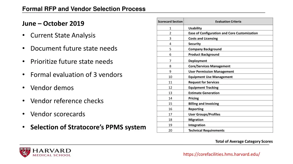 formal rfp and vendor selection process