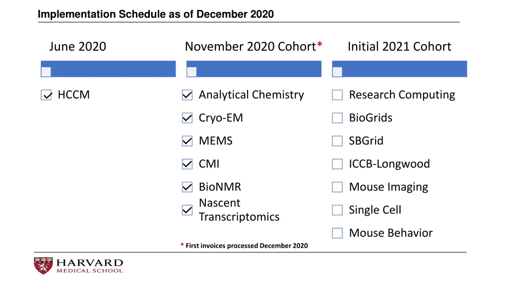implementation schedule as of december 2020