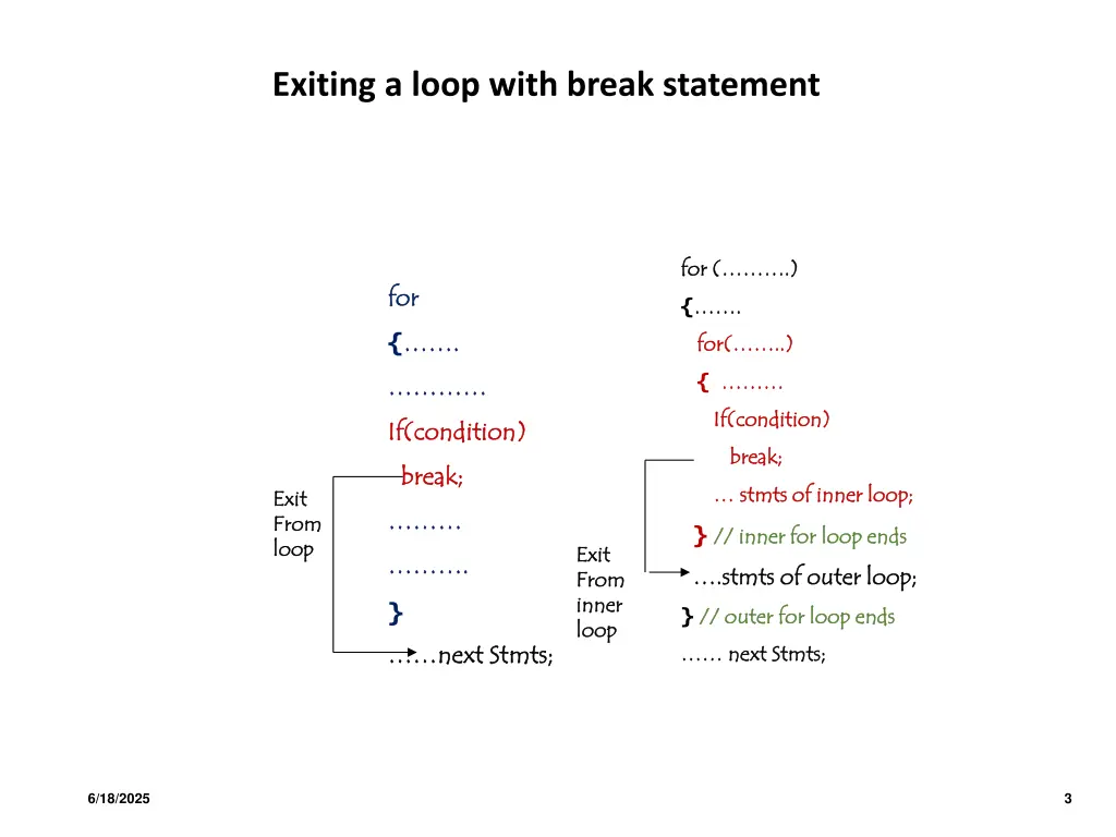 exiting a loop with break statement 1