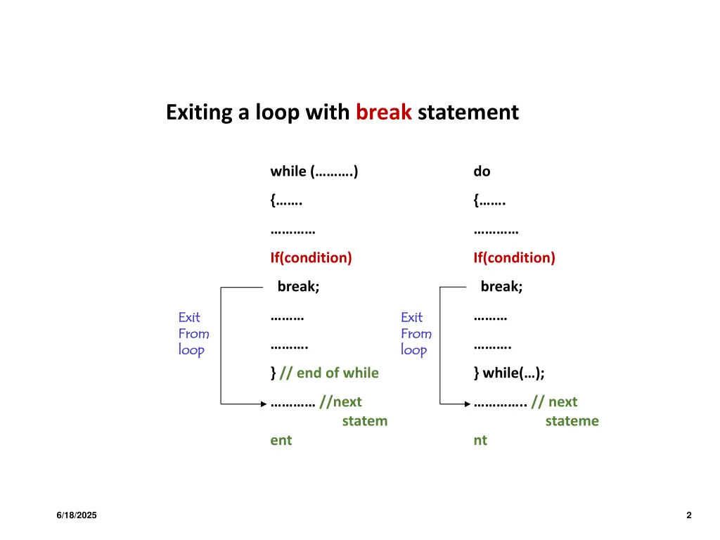exiting a loop with break statement