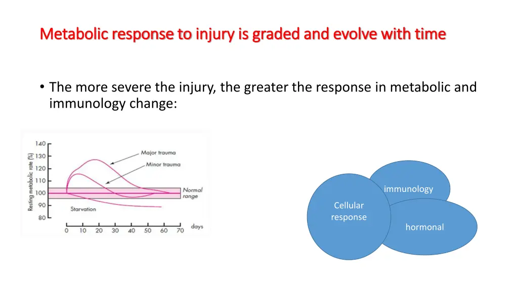 metabolic response to metabolic response