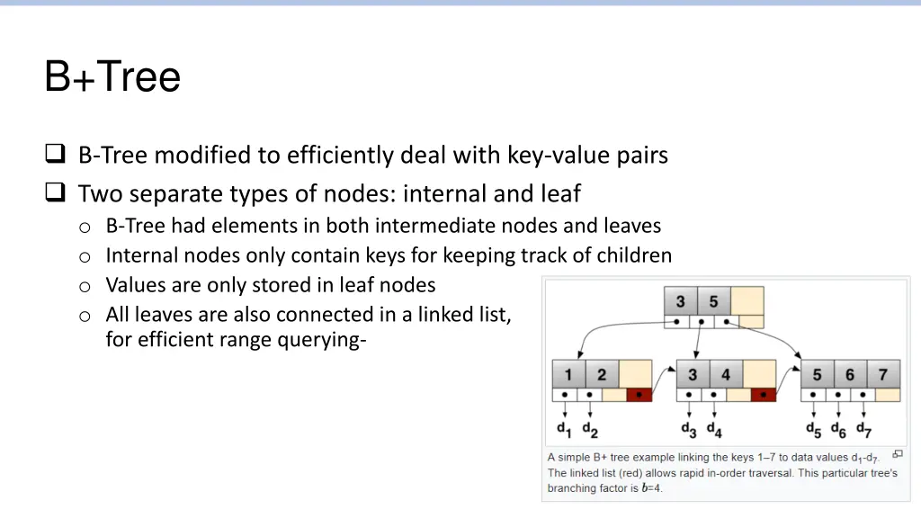 b tree 1