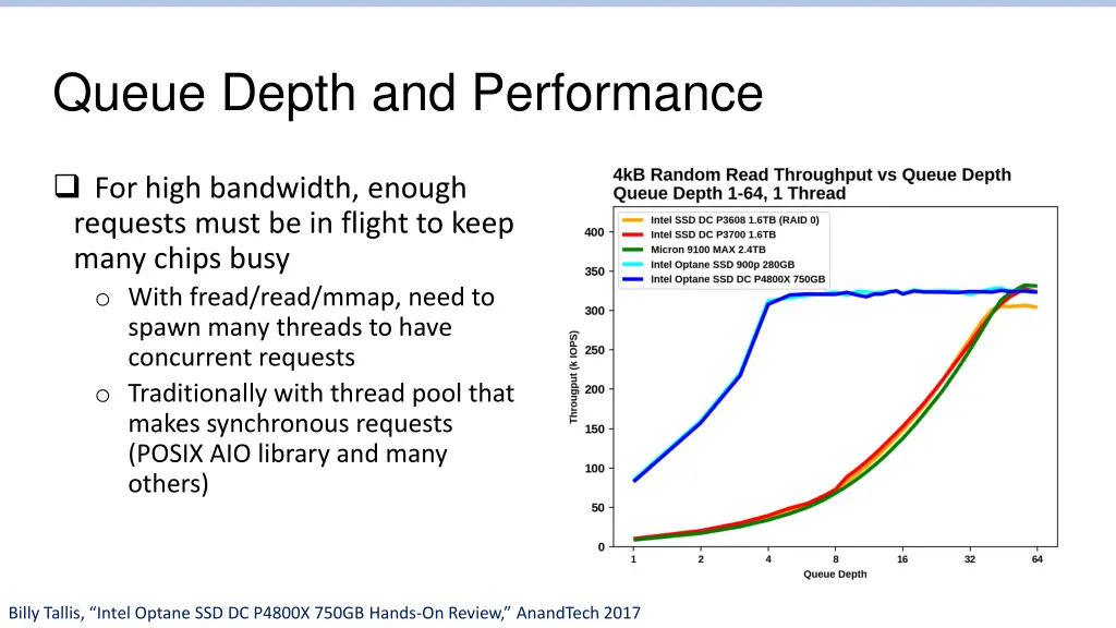 queue depth and performance