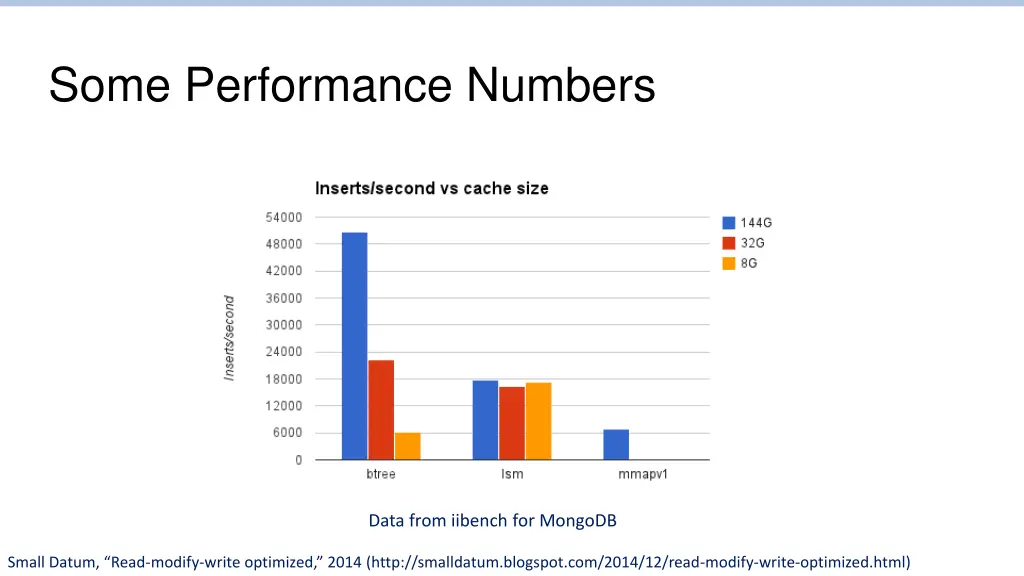 some performance numbers
