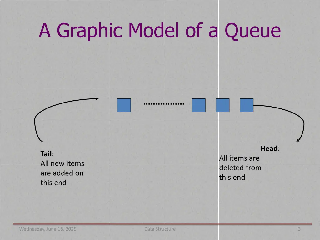 a graphic model of a queue