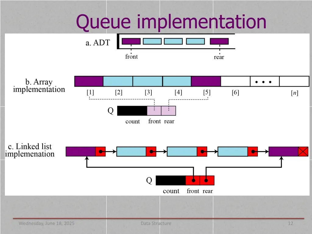 queue implementation 1