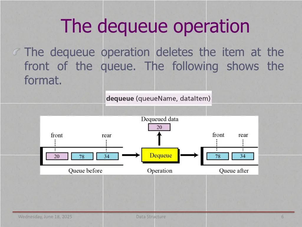 the dequeue operation